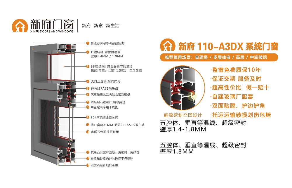 新府110-A3DX系統(tǒng)門(mén)窗，壁厚1.4-1.8mm