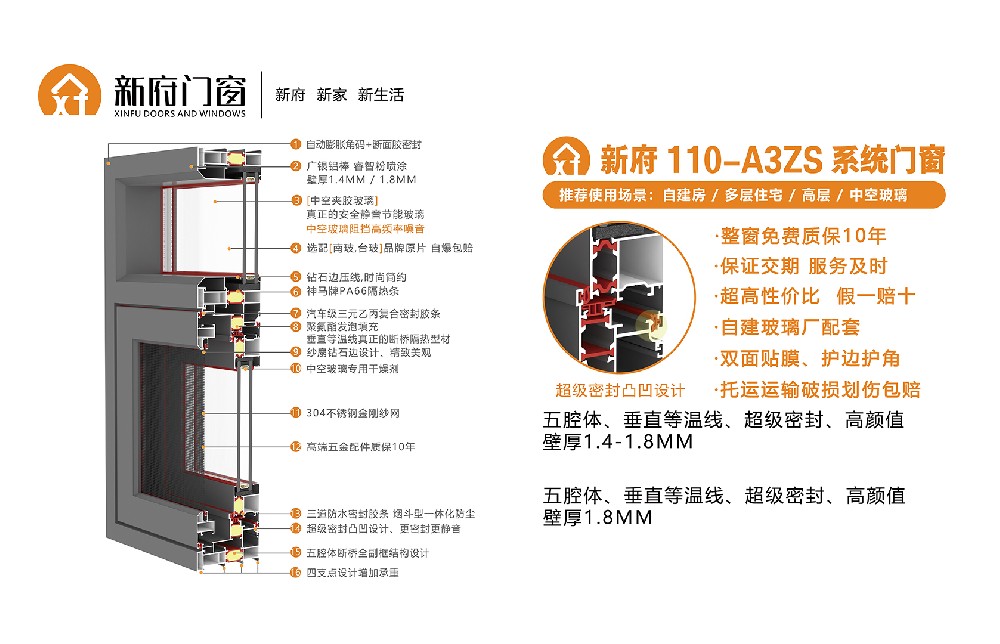 新府110-A3ZS系統(tǒng)門(mén)窗，壁厚1.4-1.8mm