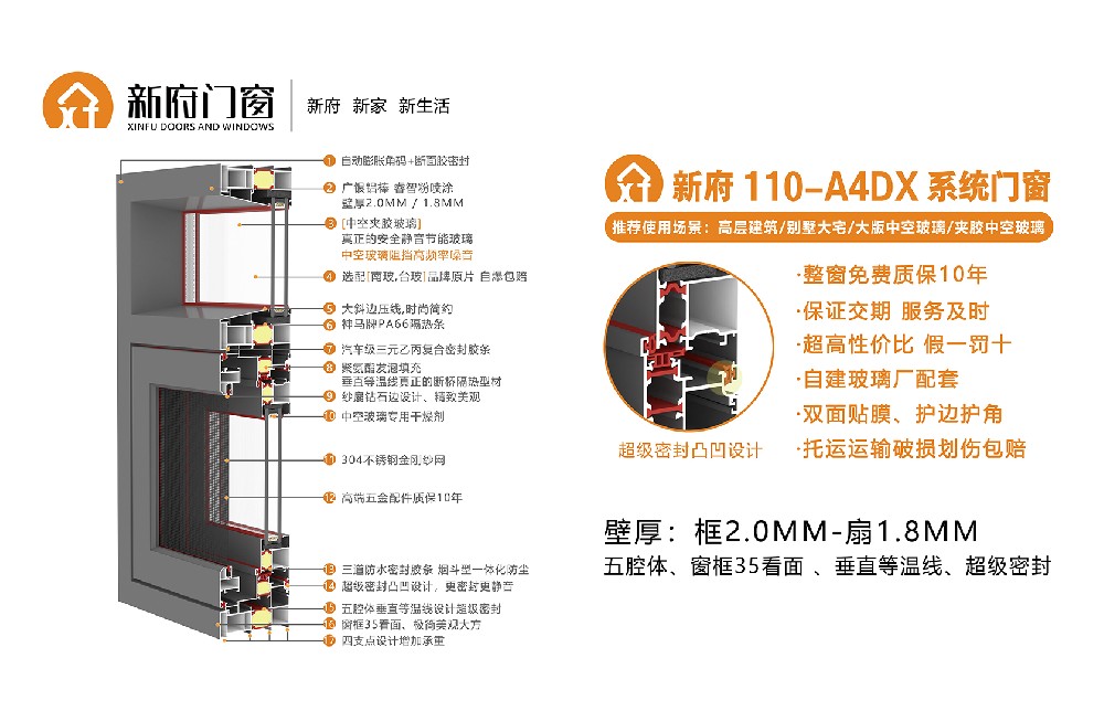 新府110-A4DX系統(tǒng)門(mén)窗，壁厚2.0-1.8mm