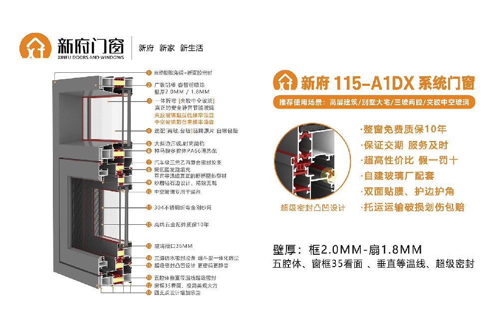 新府115-A1DX系統(tǒng)門(mén)窗，壁厚2.0-1.8mm