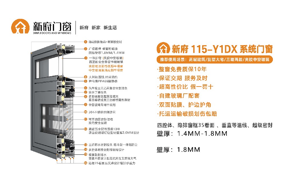 新府115-Y1DX系統(tǒng)門(mén)窗，壁厚1.4-1.8mm