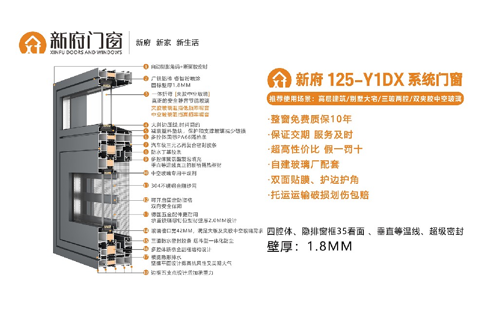 新府125-Y1DX系統(tǒng)門(mén)窗，壁厚1.8mm